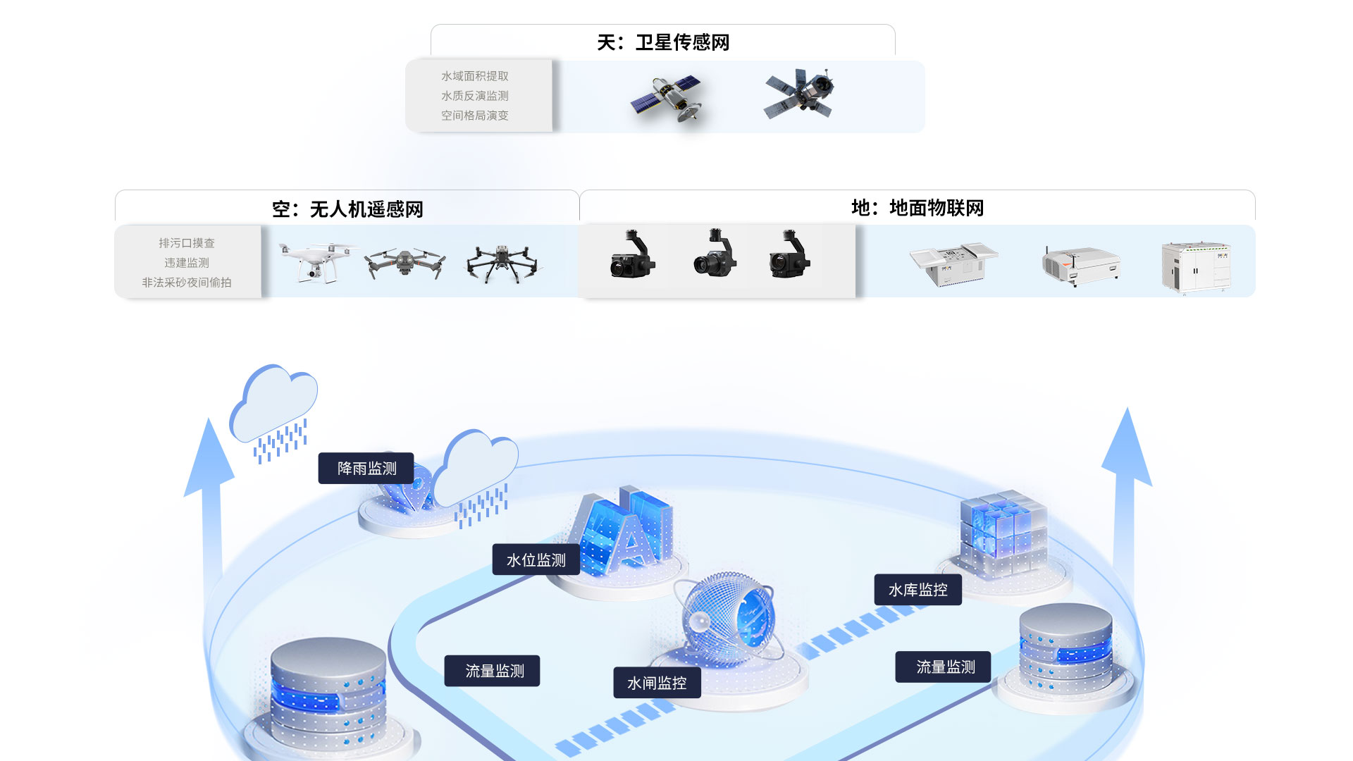 waterService_sec