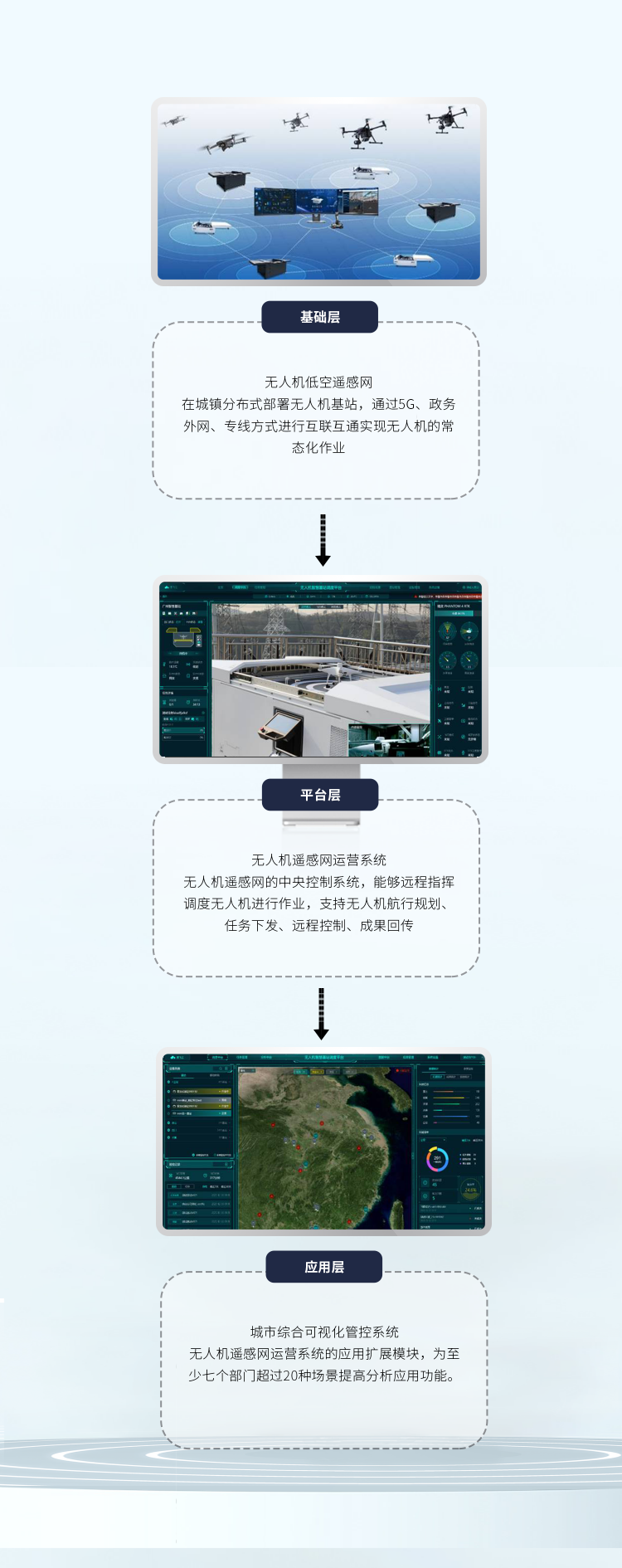 基层综合治理2