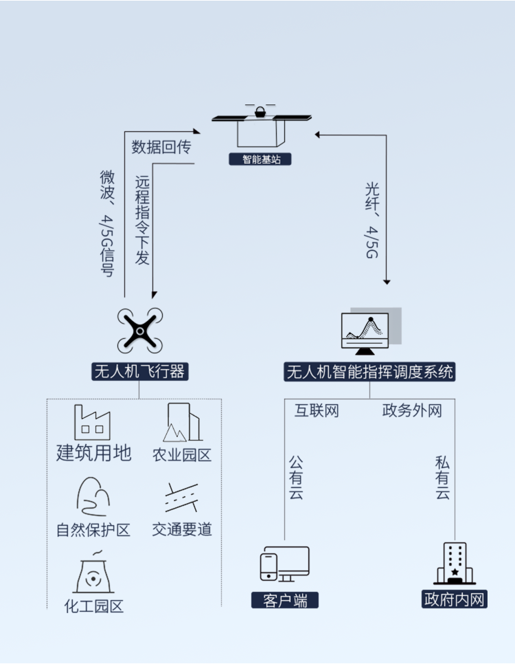 环保2