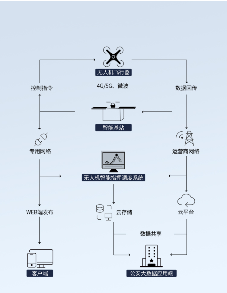 公安2