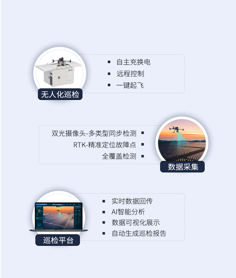 规划架构